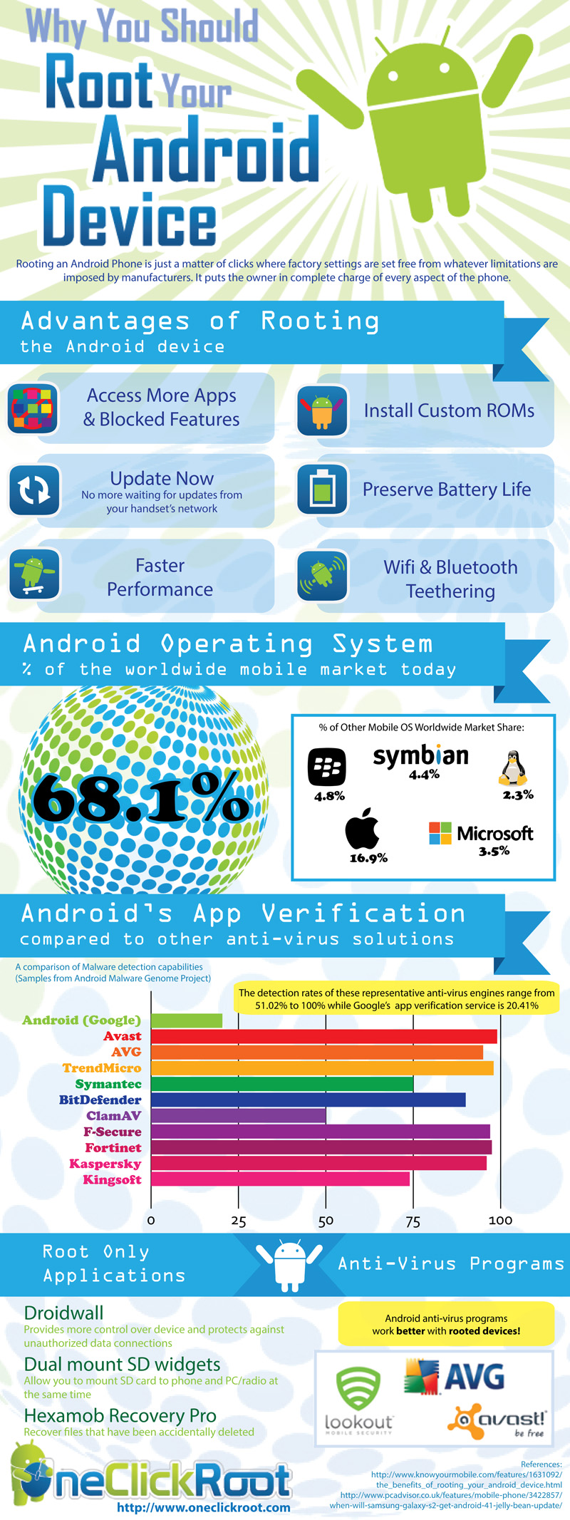 one click root cracked