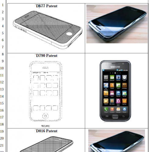 Apple “misrepresented evidence” in Google versus Samsung case