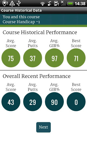 Golf score and handicap tracking app