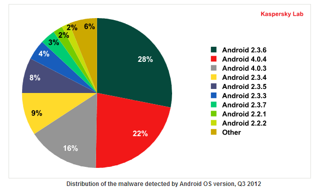 malware app downloads by year graph