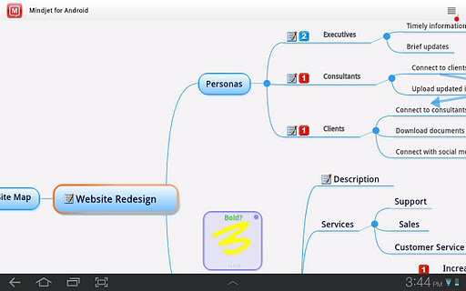 mindjet mind mapping