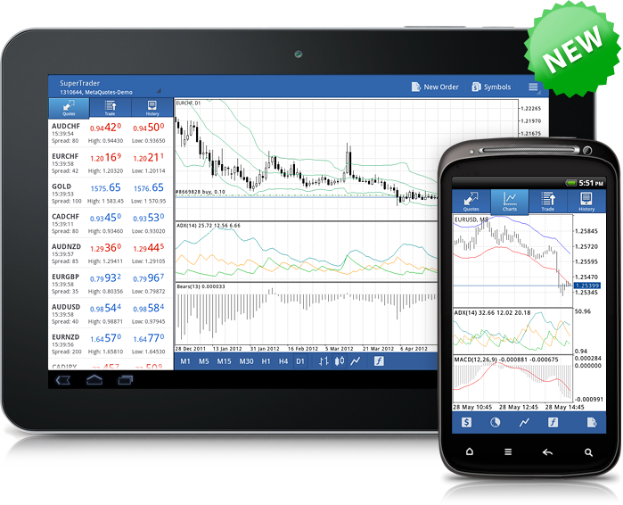 MetaTrader 4 indicators