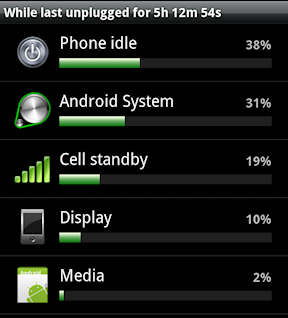 Check app battery usage 