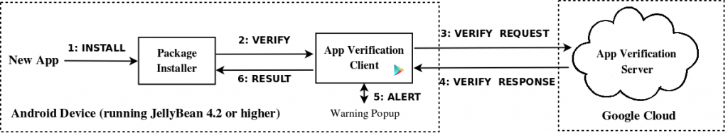 Android 4.2 Has Built-In Malware Scanner