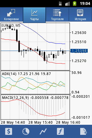 metatrader 4 charts