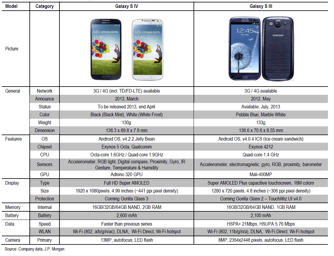 Galaxy-s4-vs-galaxy-s3