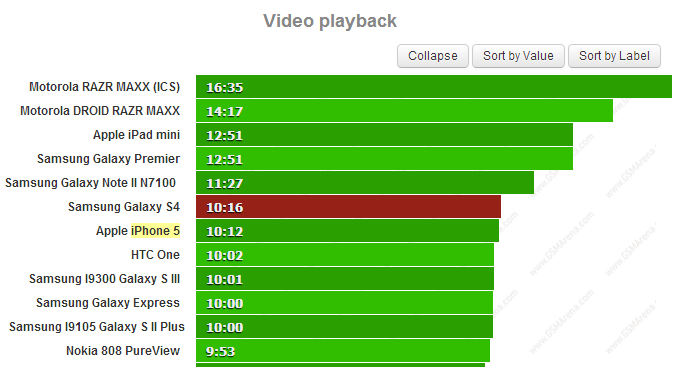 video playback battery test gs4