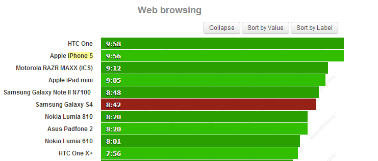 web-browsing-battery-life-gs4