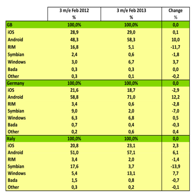 year-over-year market share change. 