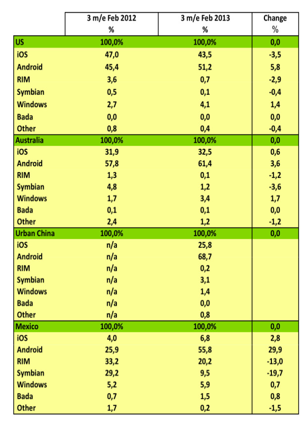 year-over-year market share change. 