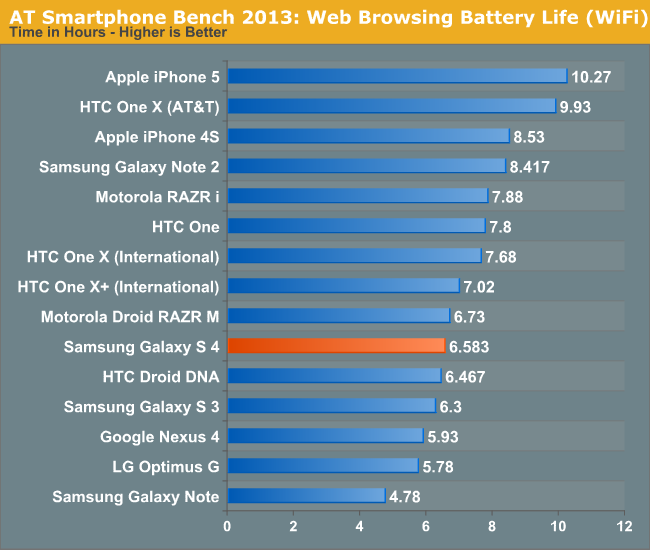 Samsung Galaxy S4 vs HTC One