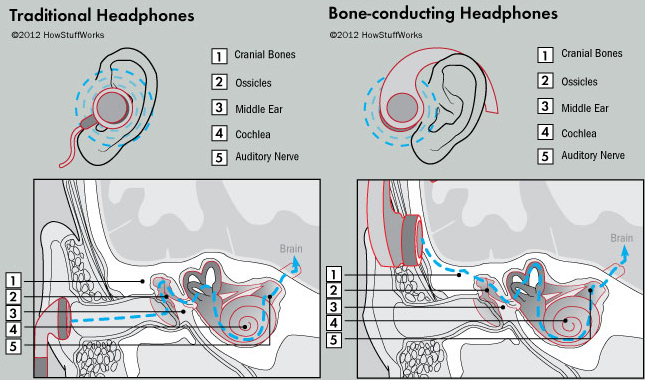 Bone-conducting-headphones