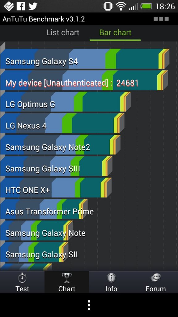 HTC One Antutu vs Galaxy S IV 4