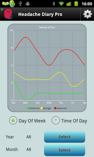 headache diary pain levels