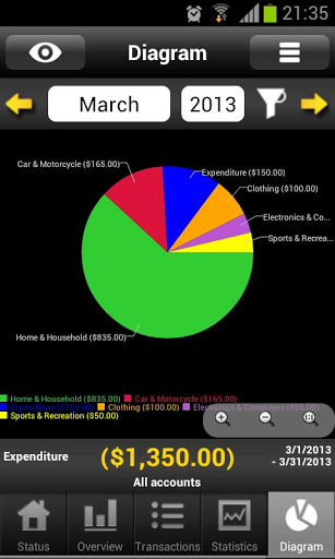 my budget book diagram