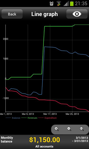 my budget book line graph