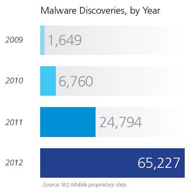 nq-malware-chart-400px