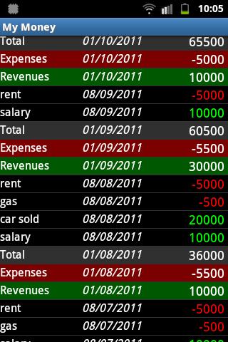 My Money expense categories