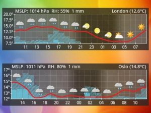 aix-weather_crop-580-75