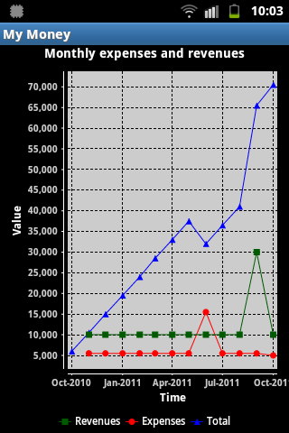 my money charts