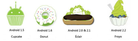 android cupcake