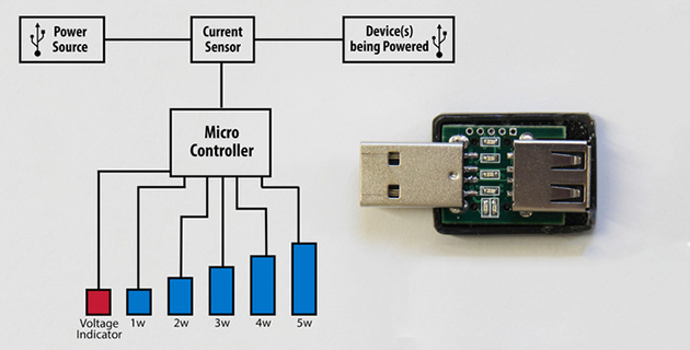 PracticalMeter