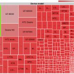 Does Android Really Have a Fragmentation Problem? Check Out This Visualization