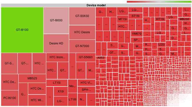 Does Android Really Have a Fragmentation Problem? Check Out This Visualization