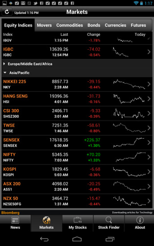 bloomberg indices