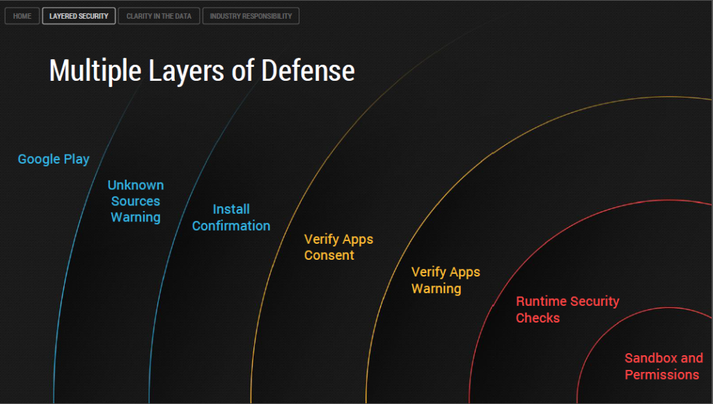 Google Fights Back Against Android’s Malware Levels