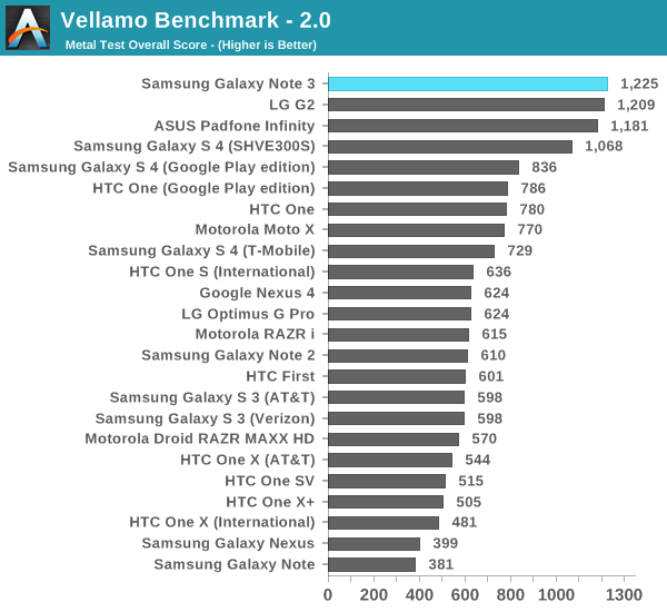 Samsung Isn’t the Only Android Maker