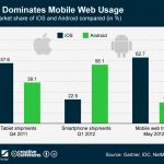 Why Apple’s “Web Usage” Victory Isn’t As Great As Apple Fans Think
