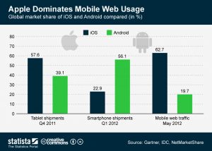 Why Apple’s “Web Usage” Victory Isn’t As Great As Apple Fans Think