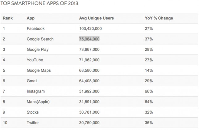 best smartphone apps 2013