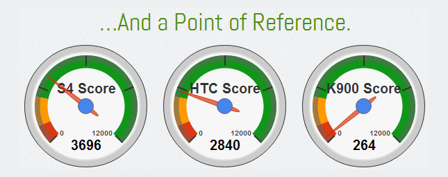 gamebench score