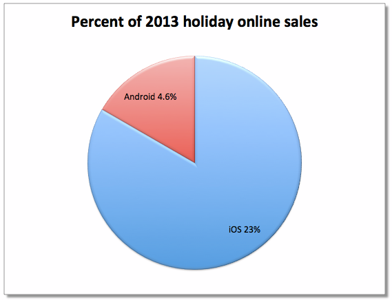  Apple’s “Web Usage”