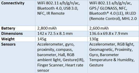 connectivity 1