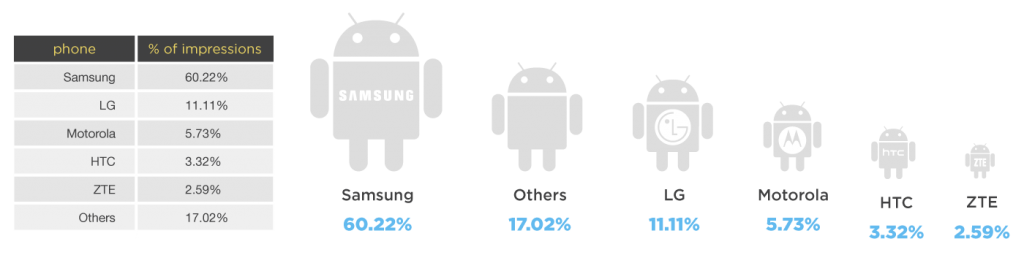 android market share 2