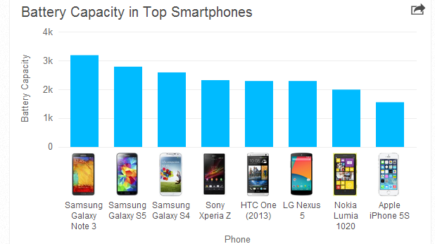 battery capacity