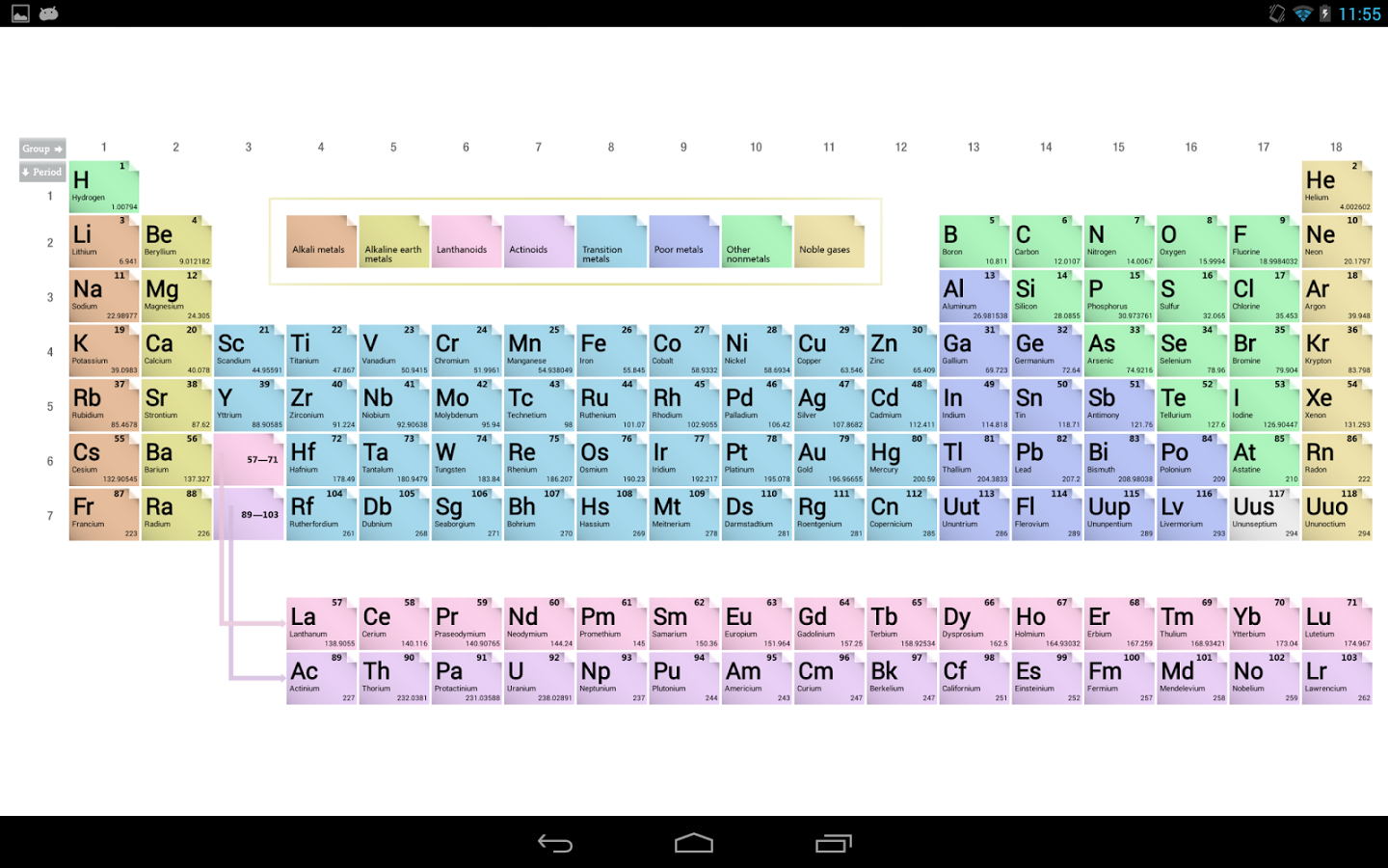 periodic table 1