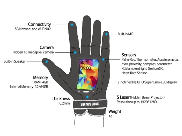 samsung smart glove