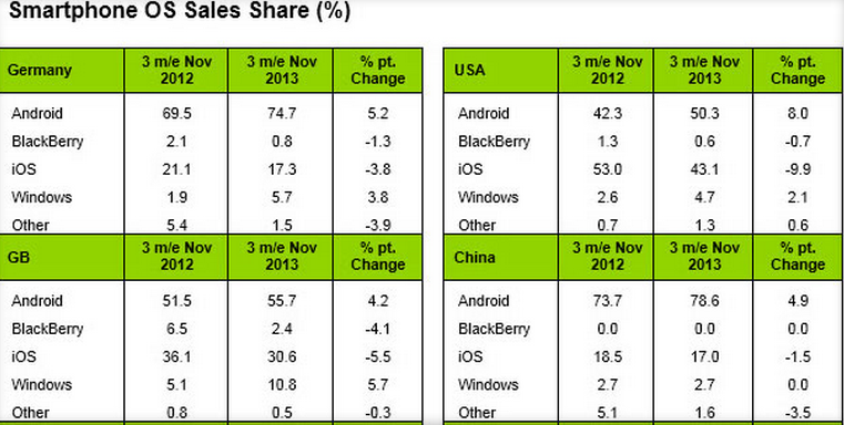 iphone sales decline