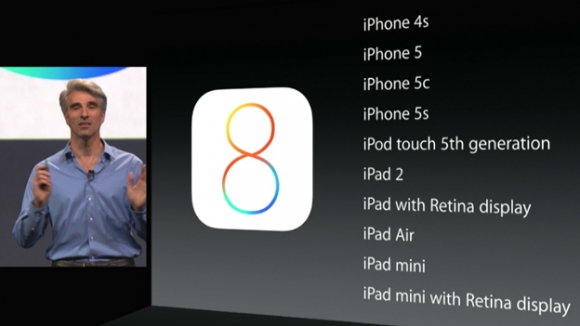 Top 5 Most Important Features on iOS 8