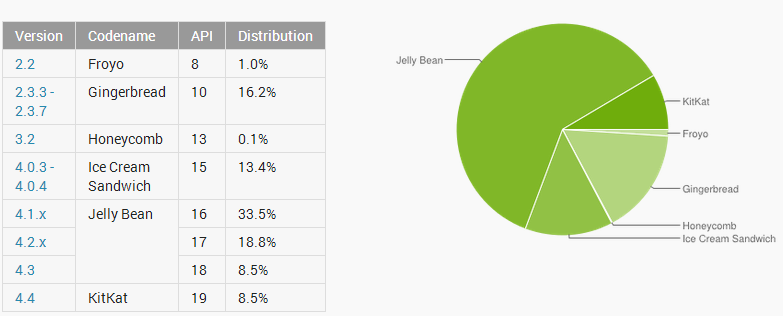 market share