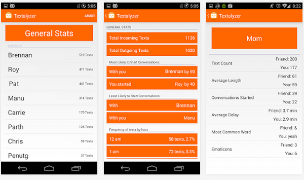 Textalyzer Analyzes Your Texts to Provide Surprising Data About Response Rate, Emoticon Usage, and More