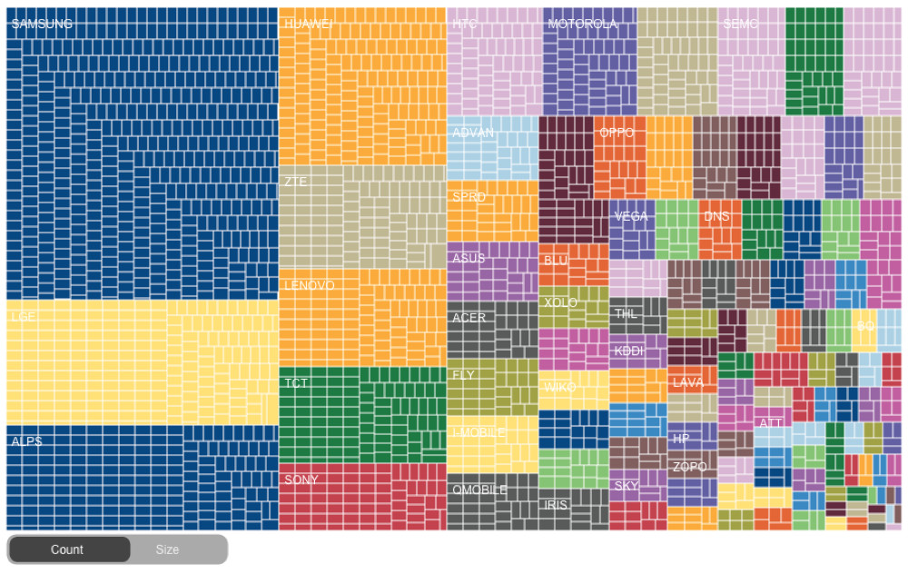 android fragmentation 2