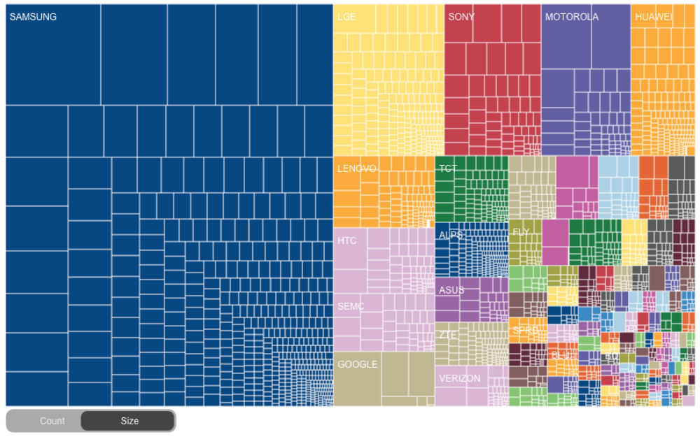 android fragmentation 3