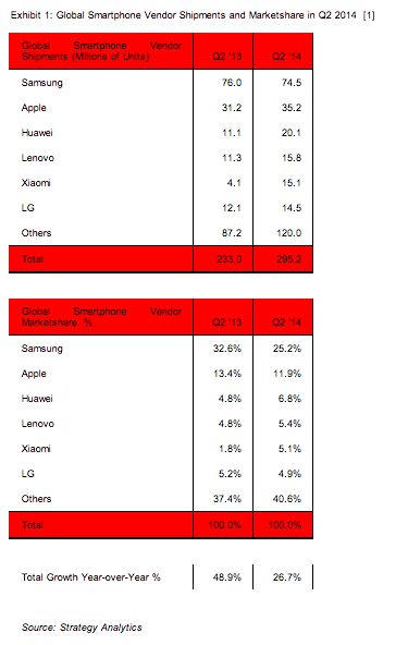 android market share 2