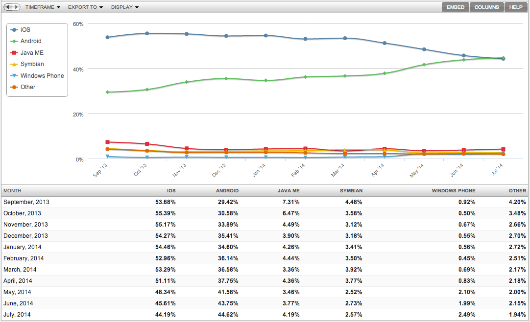 android market share 3