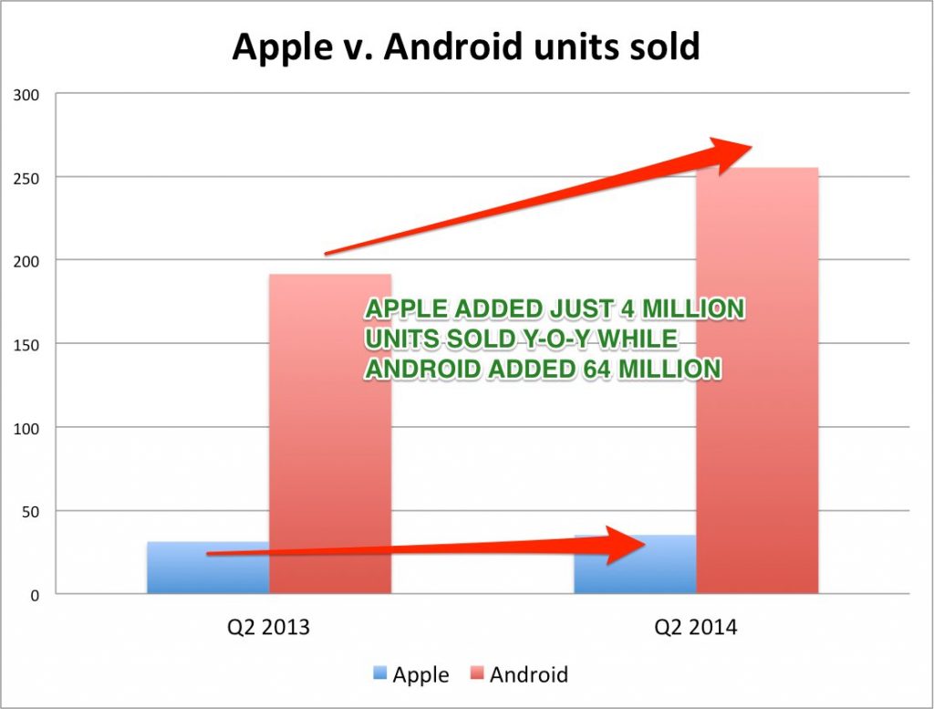 chart 2